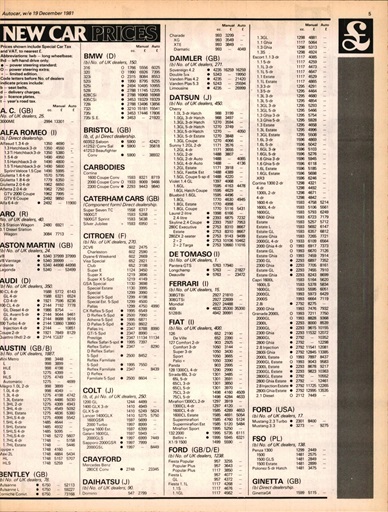 Autocar Preview Pages