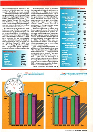 Autocar Preview Pages