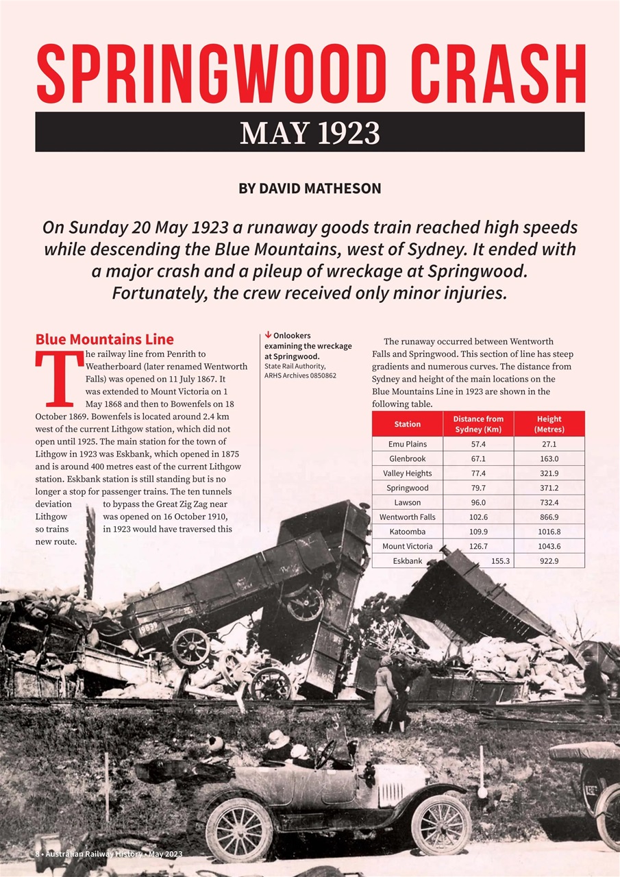 Australian Railway History Preview Pages