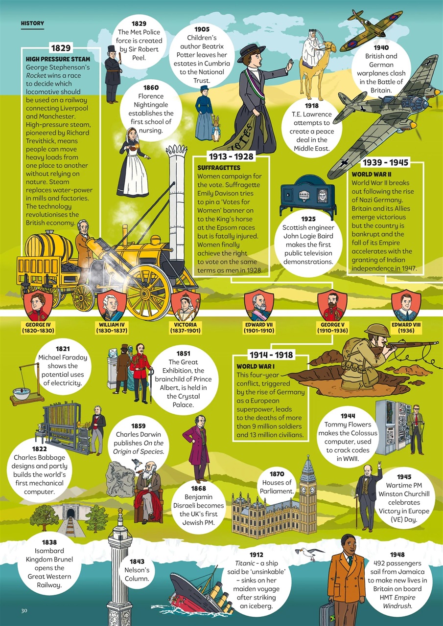 What on Earth! Magazine Preview Pages