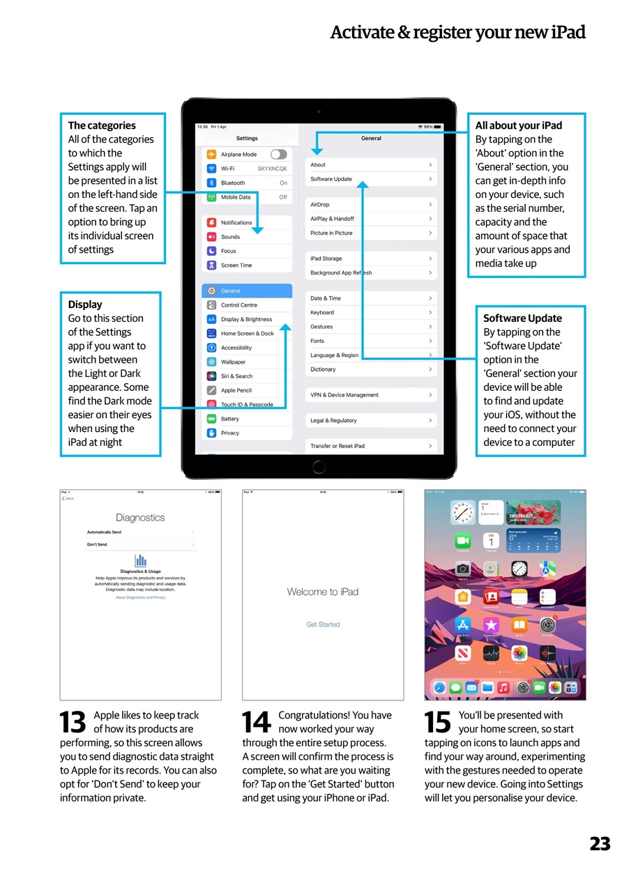 Technology Bookazine Preview Pages