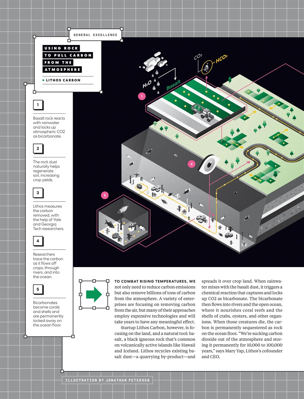 Fast Company Preview Pages