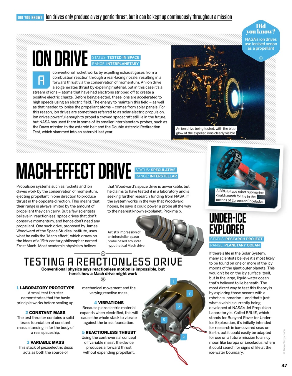 How It Works Preview Pages