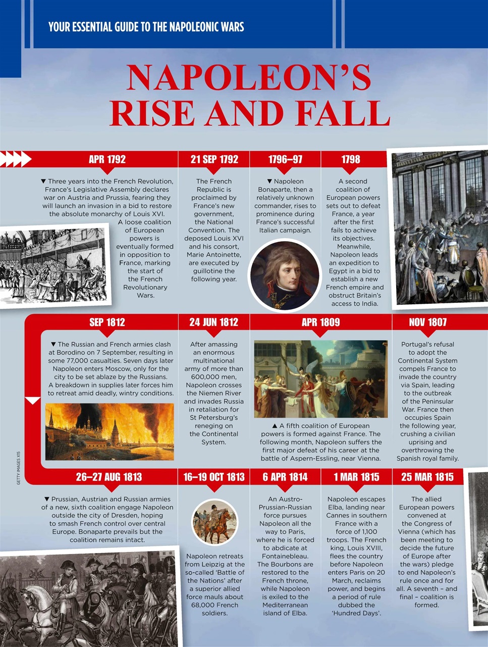 BBC History Revealed Magazine Preview Pages