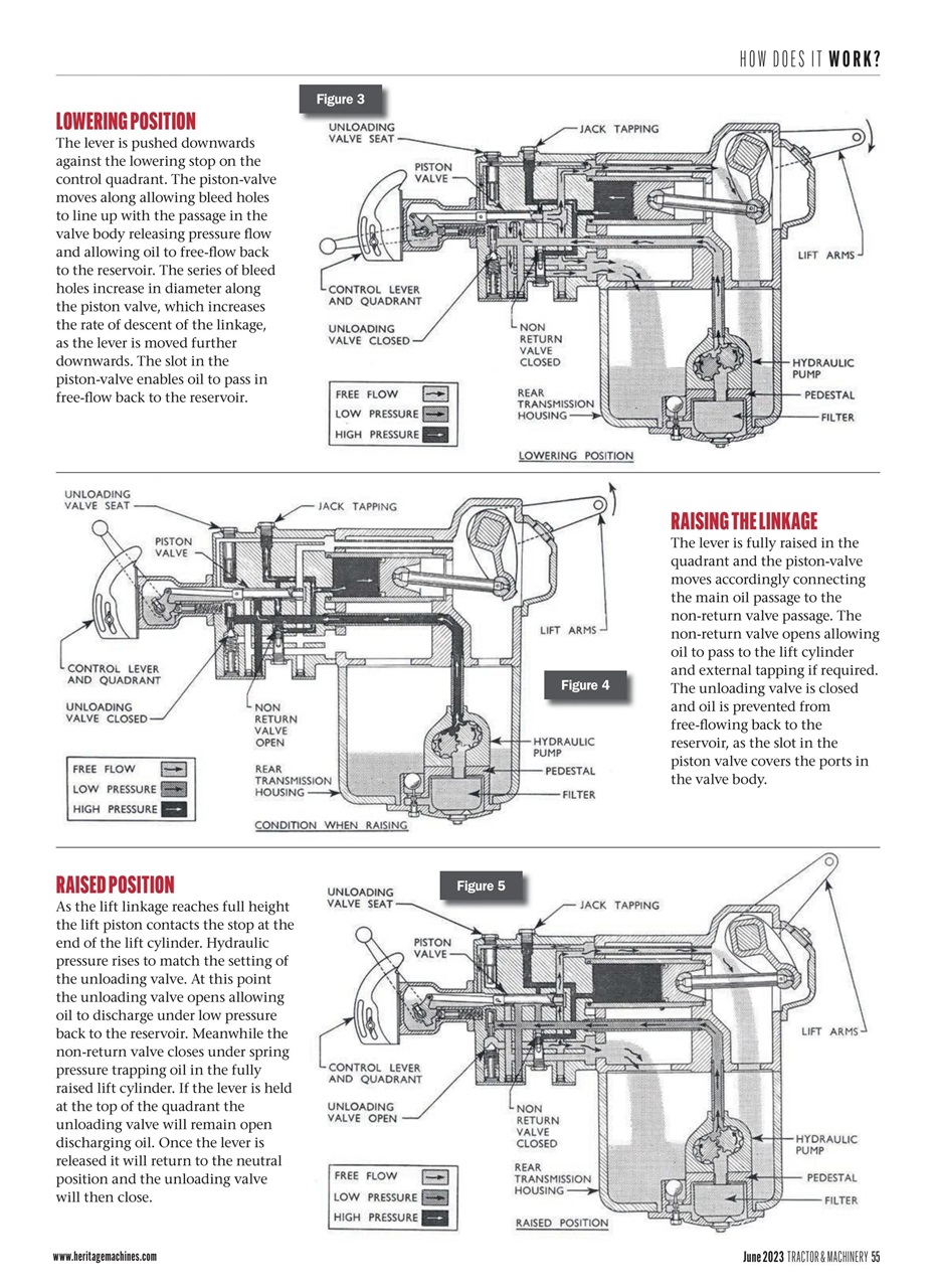 Tractor & Machinery Preview Pages