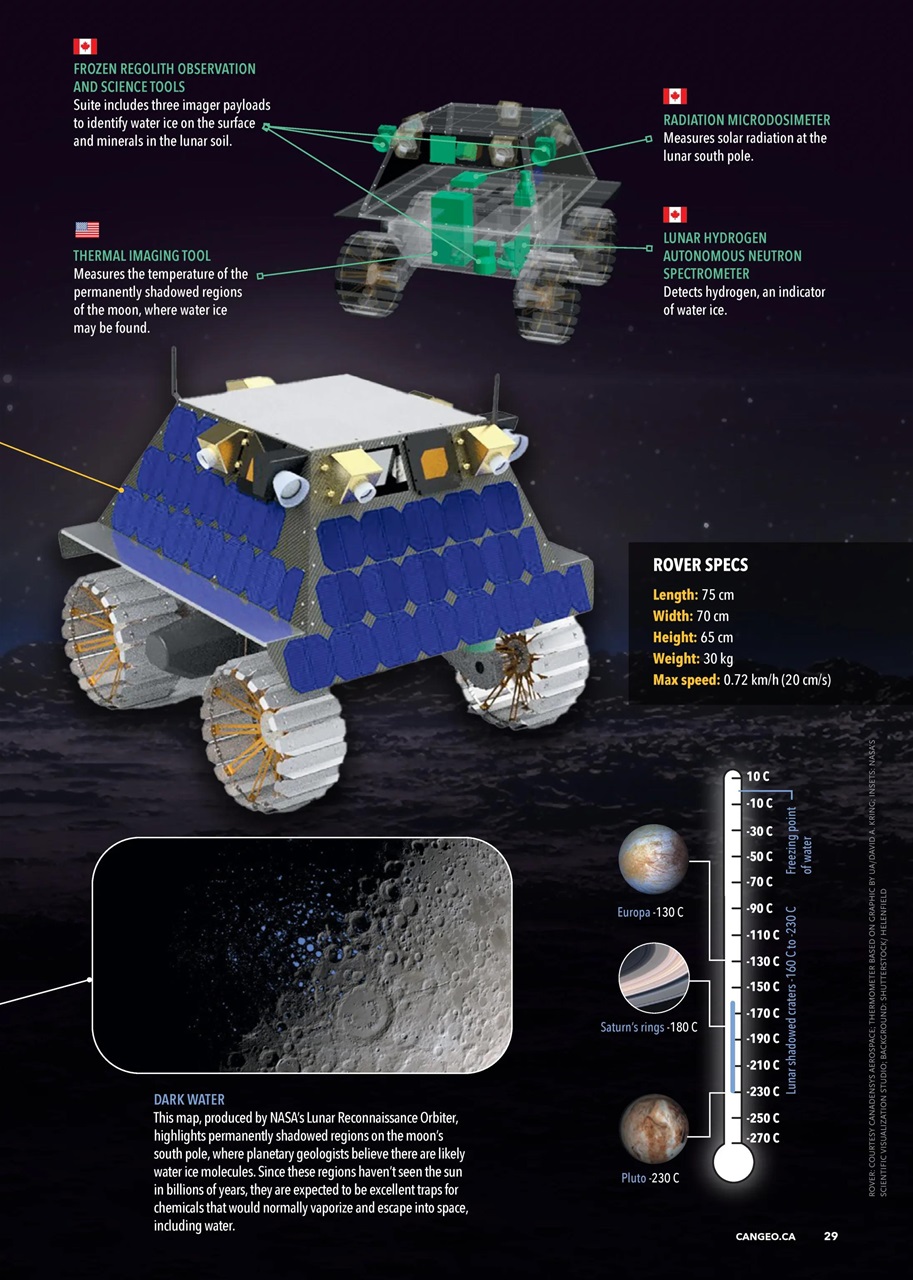 Canadian Geographic Preview Pages