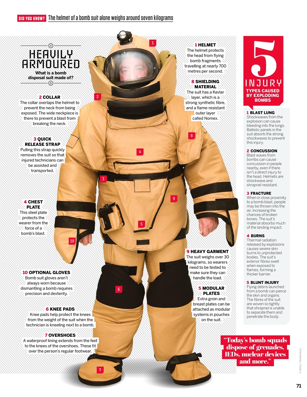 How It Works Preview Pages