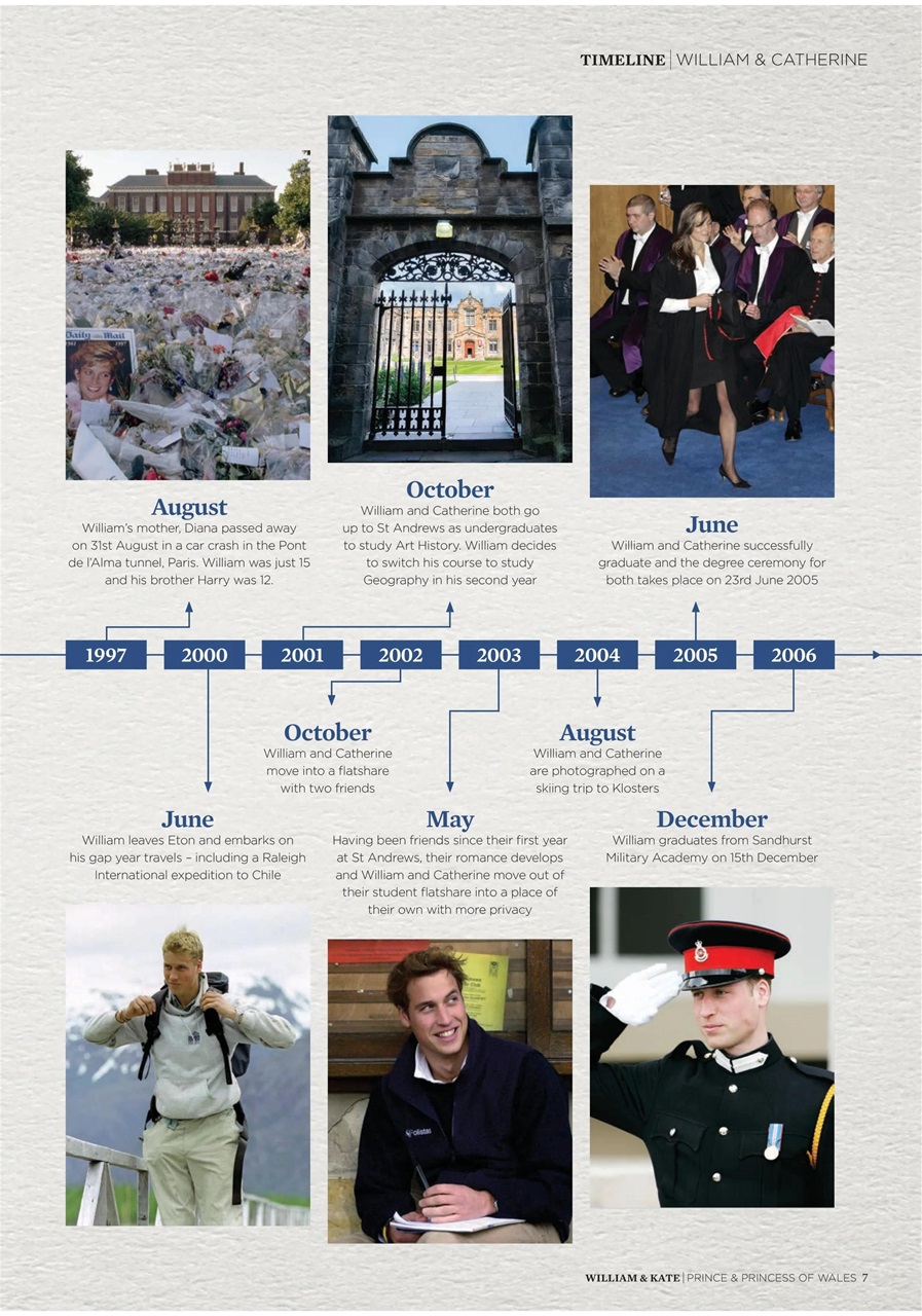 The Royals Preview Pages