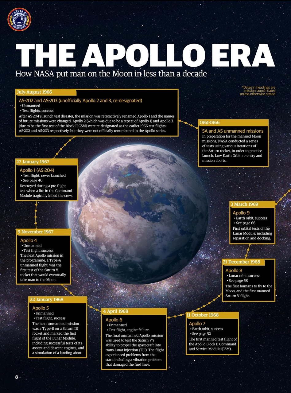 All About Space Bookazine Preview Pages