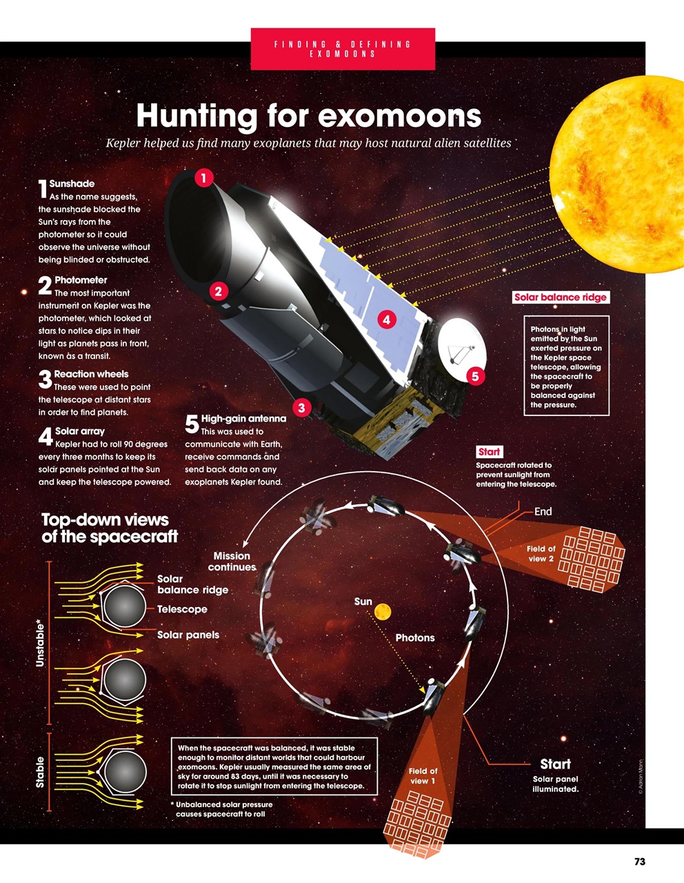 How It Works Bookazine Preview Pages