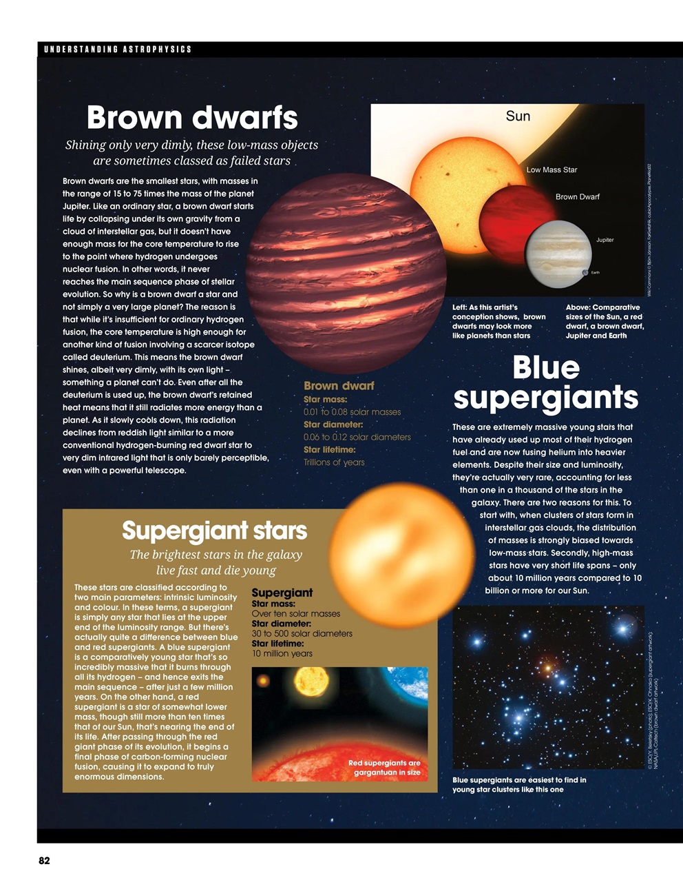 How It Works Bookazine Preview Pages