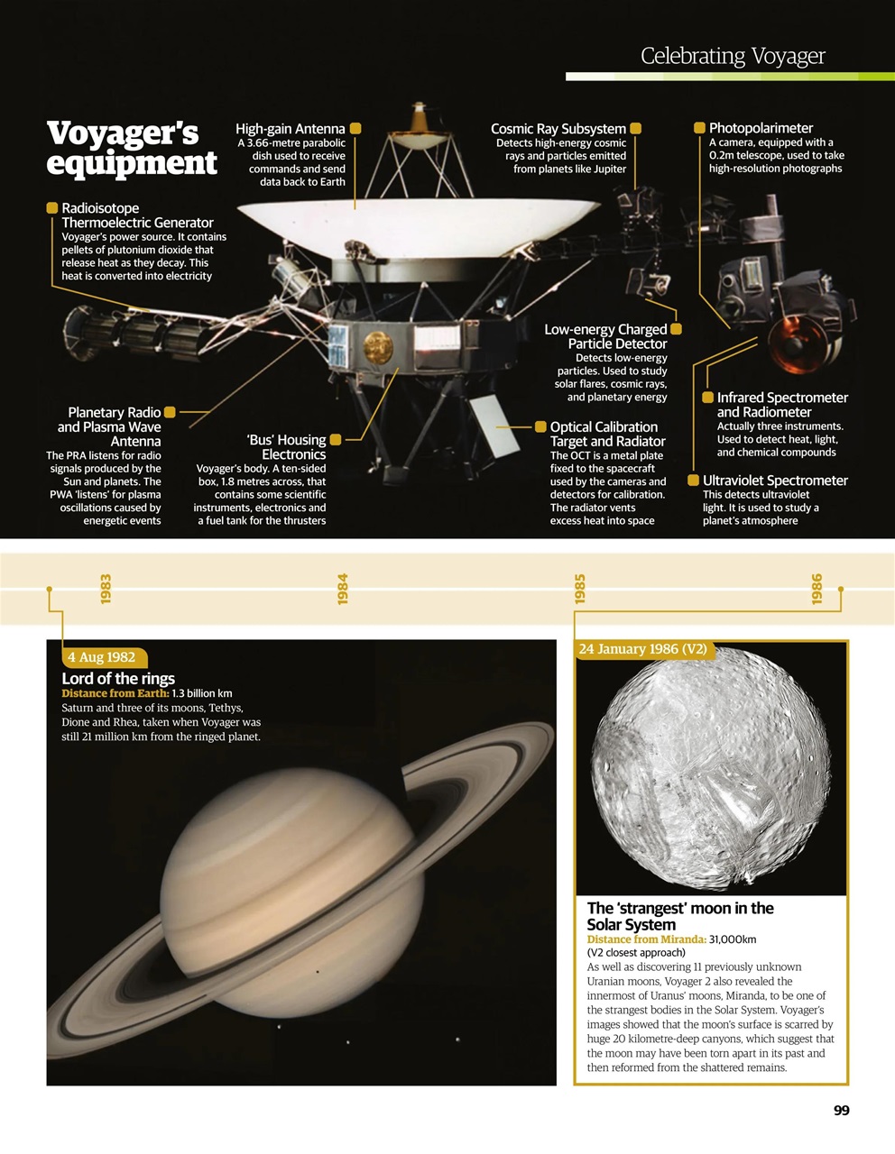 About History Bookazine - History of Nasa Ninth Edition Back Issue