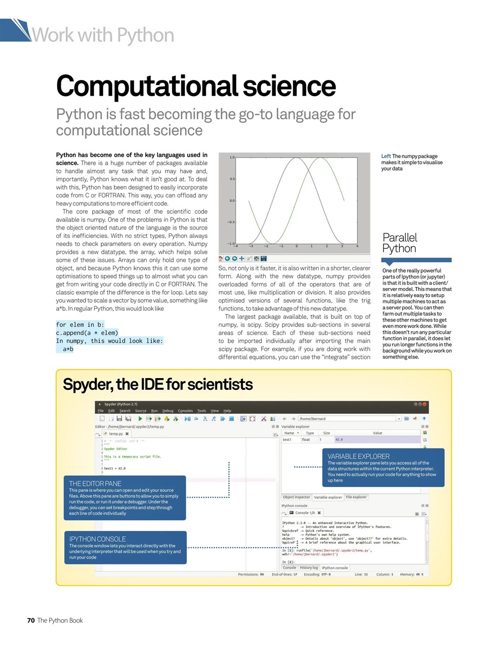 Technology Bookazine Preview Pages