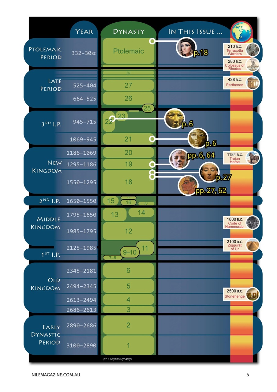 Nile Magazine Preview Pages