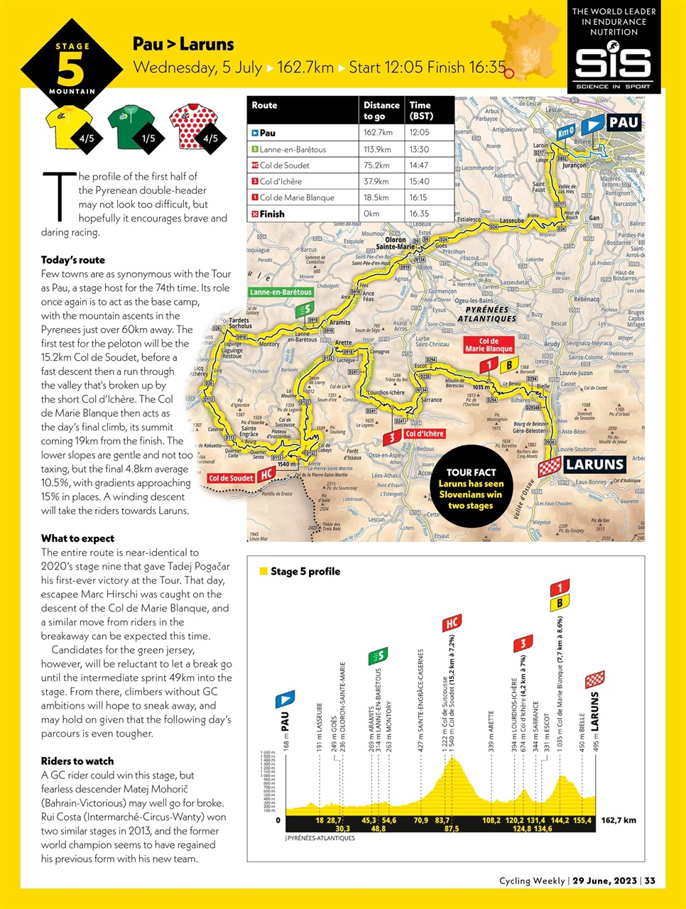 Cycling Weekly Preview Pages
