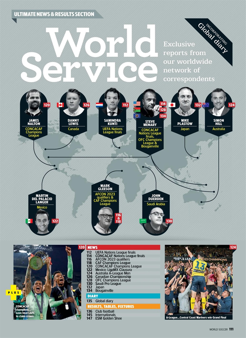 World Soccer Preview Pages