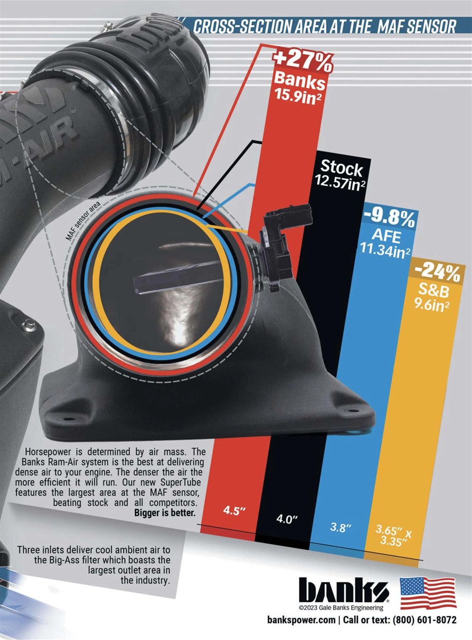 Diesel World Preview Pages