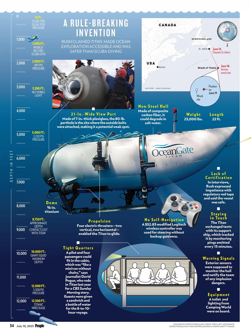 People Preview Pages