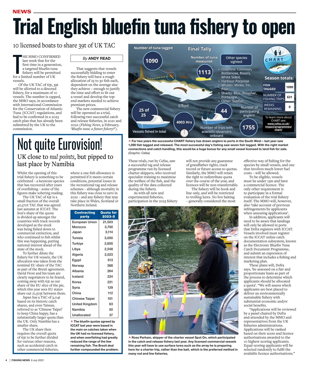 Fishing News Preview Pages