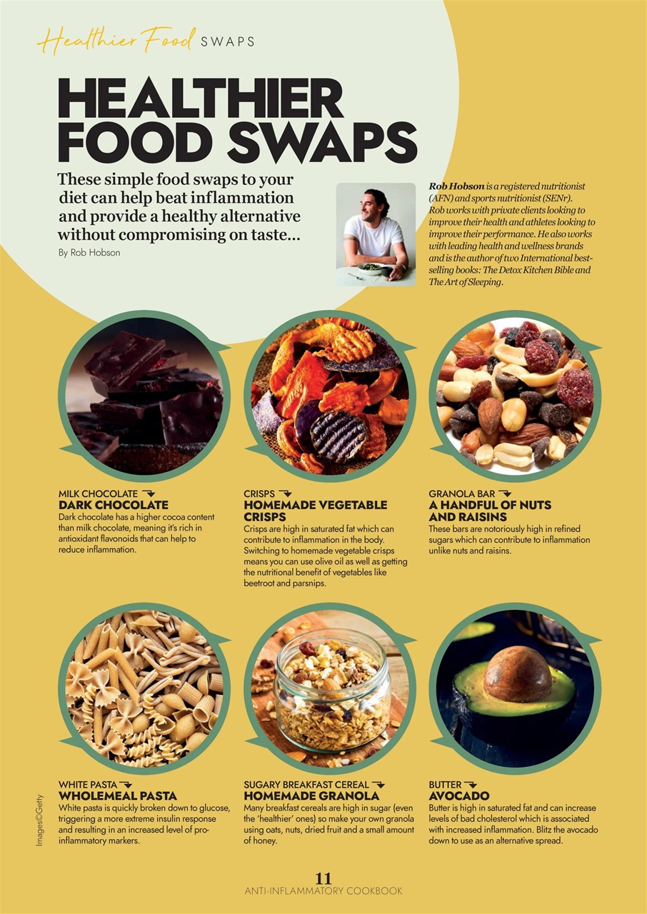 Healthy Eating Preview Pages