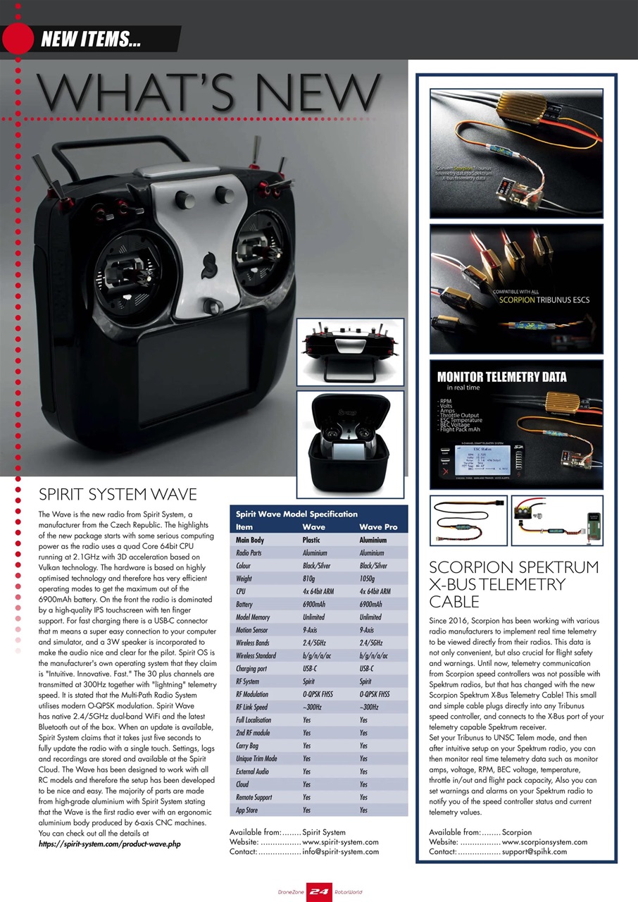 Radio Control Rotor World Preview Pages