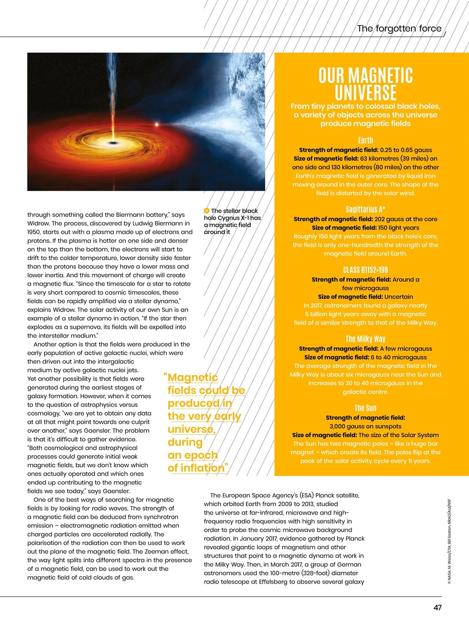 All About Space Preview Pages