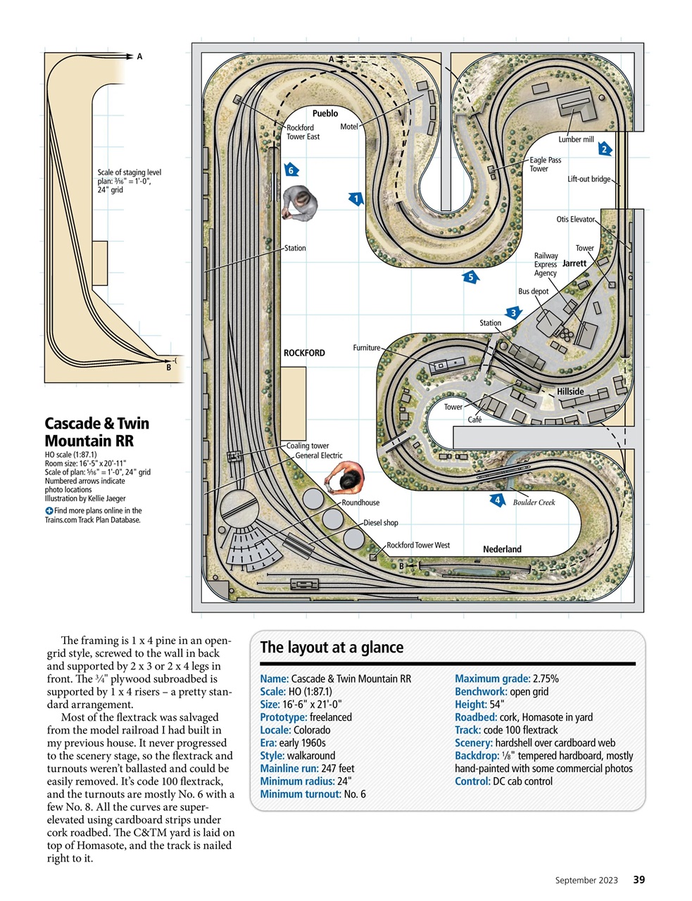 Model Railroader Preview Pages