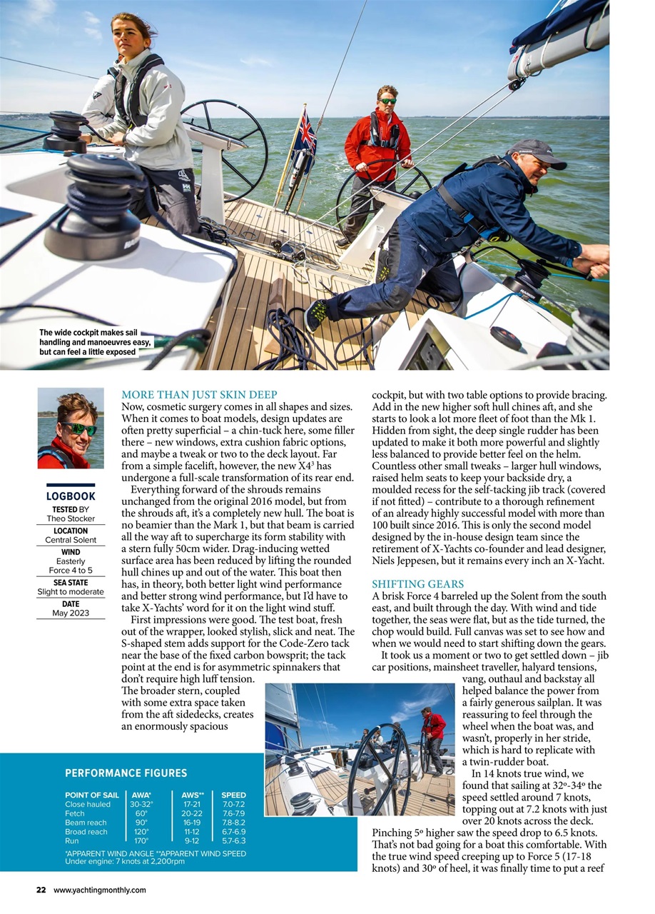 Yachting Monthly Preview Pages