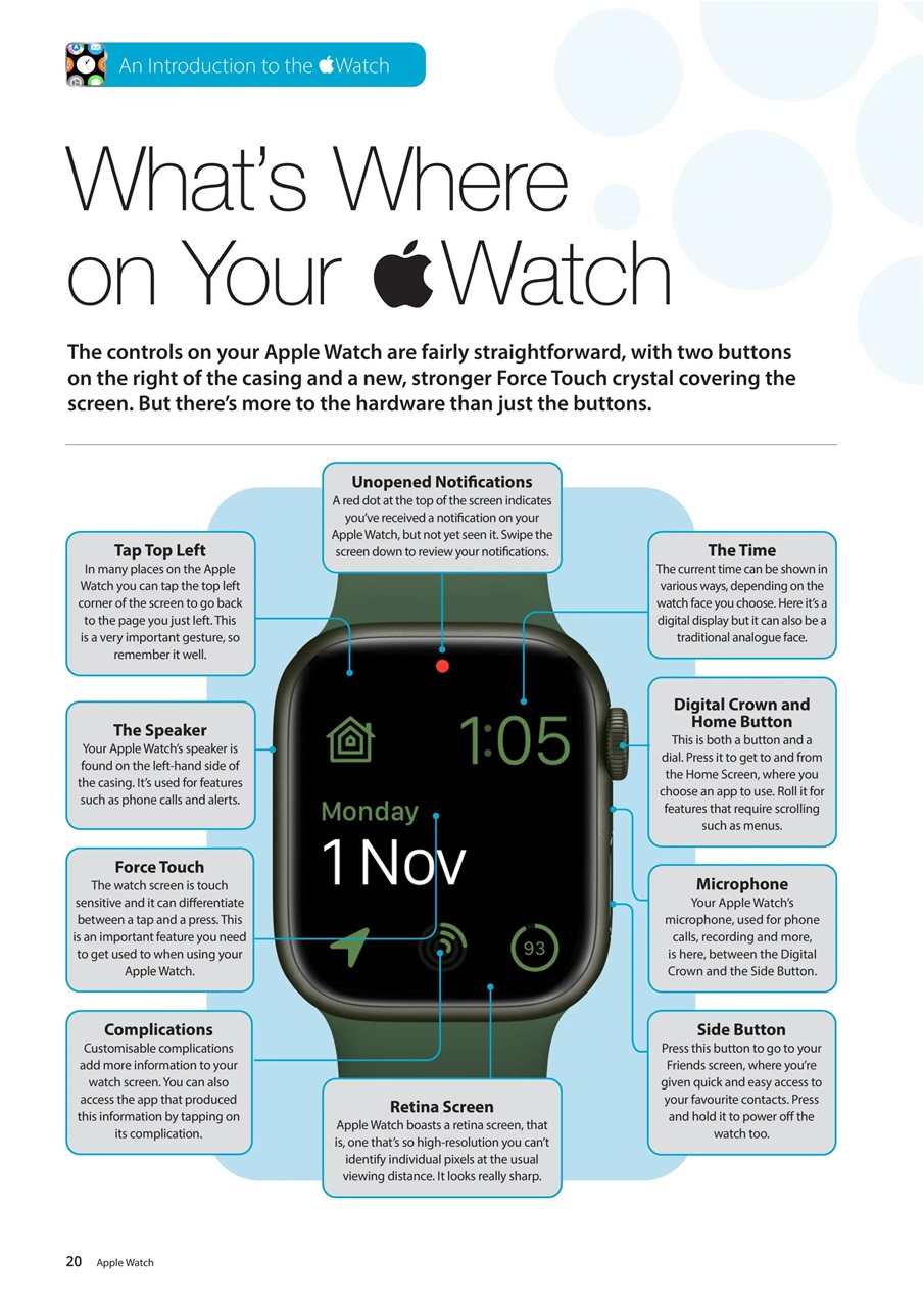 Apple Watch The Complete Manual Preview Pages