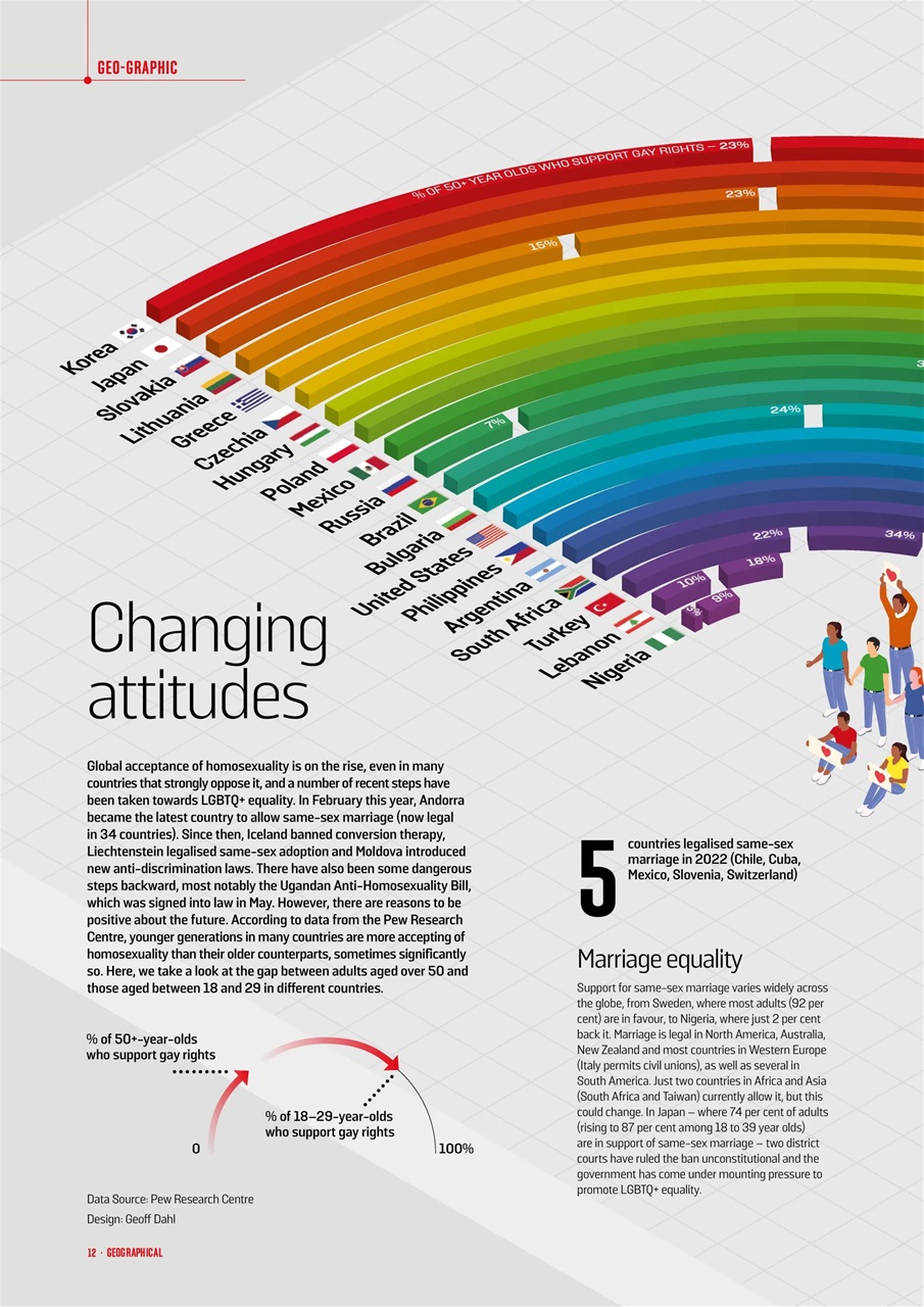 Geographical Preview Pages