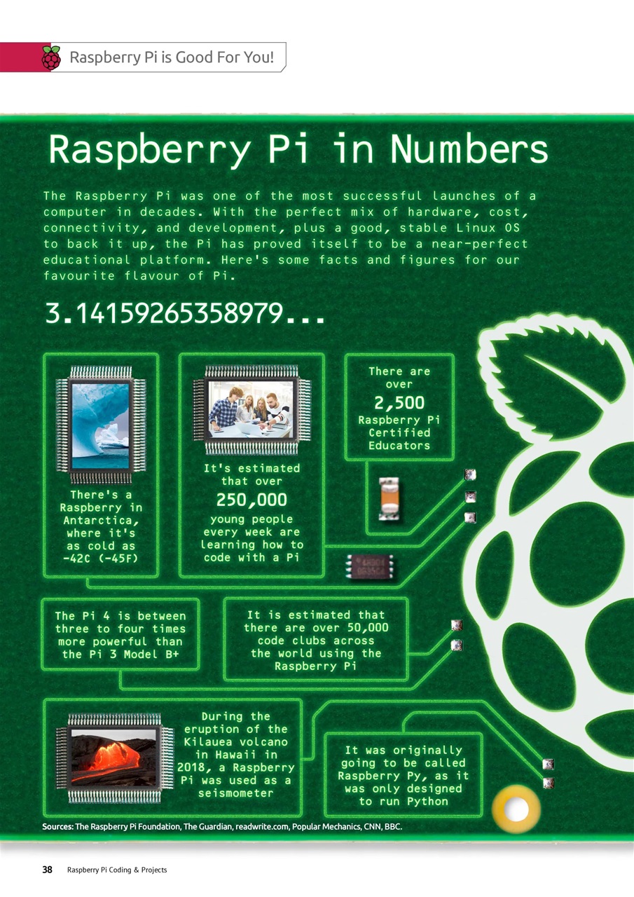 Raspberry Pi The Complete Manual Preview Pages