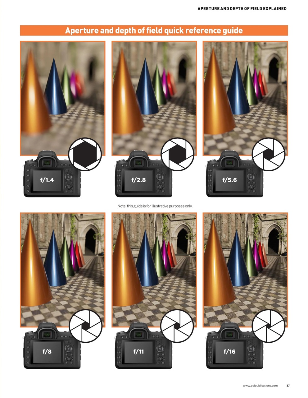 Creative Photography The Complete Manual Preview Pages