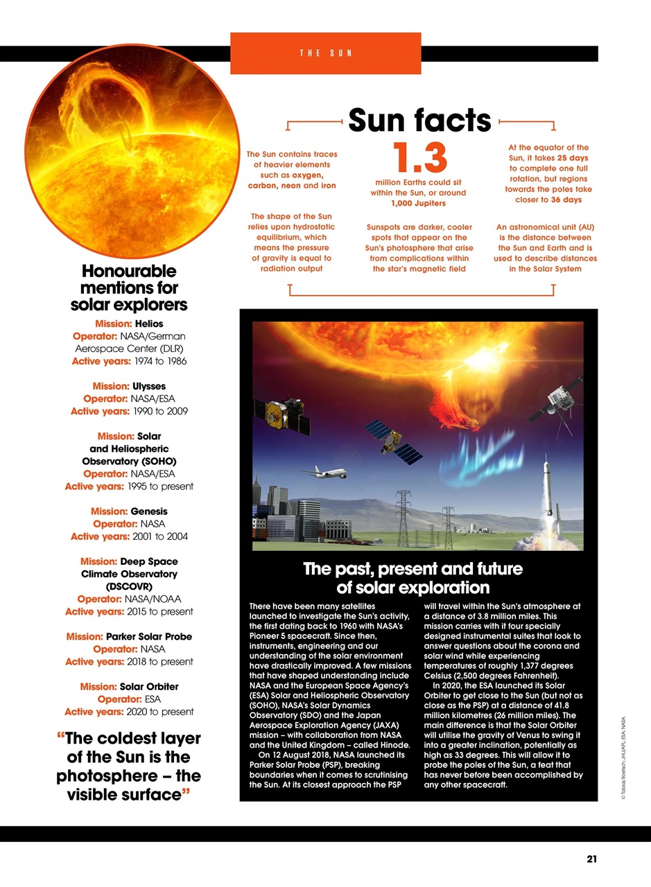 How It Works Bookazine Preview Pages