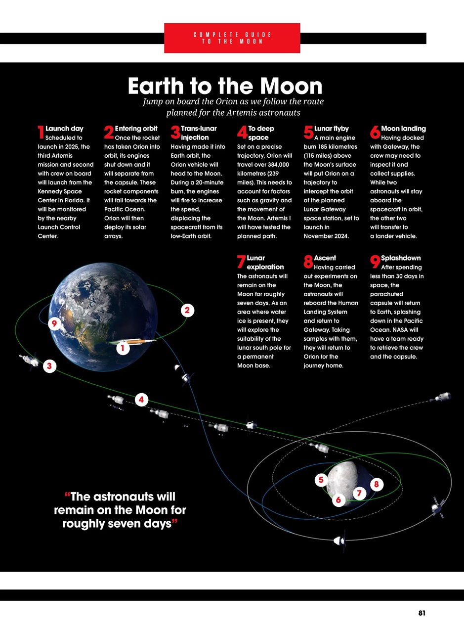 How It Works Bookazine Preview Pages