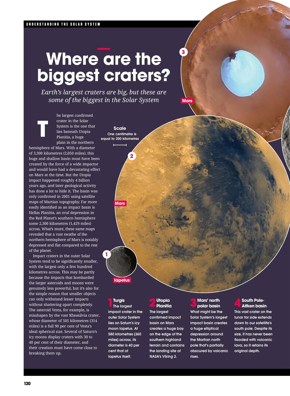 How It Works Bookazine Preview Pages