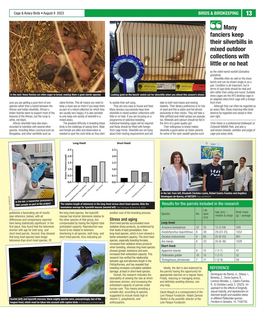 Cage & Aviary Birds Preview Pages