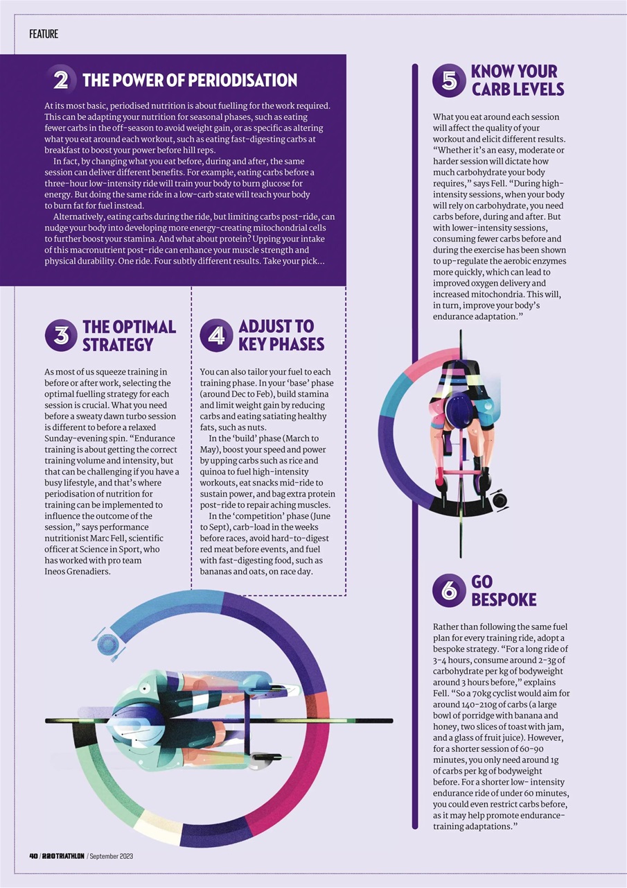 220 Triathlon Magazine Preview Pages
