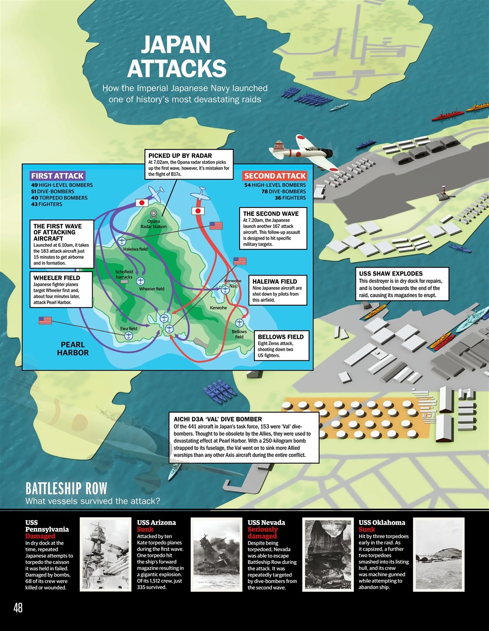 History Of War Bookazine History Of War Defining Battles Of World War
