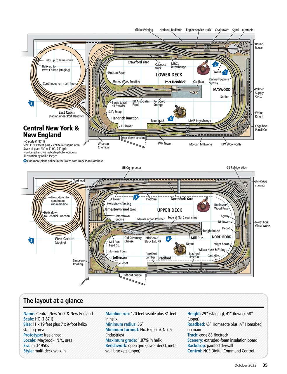 Model Railroader Preview Pages