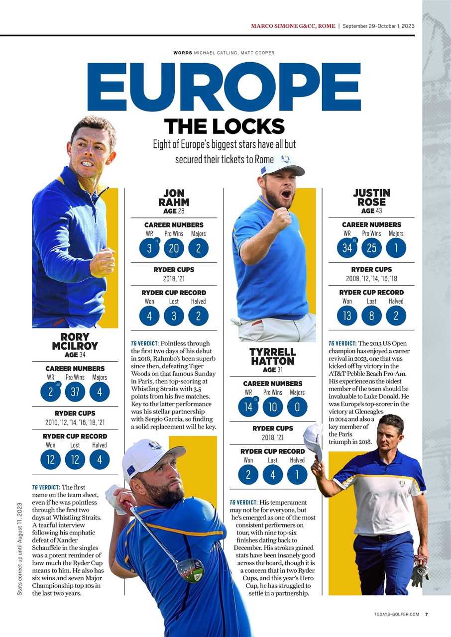 Today's Golfer Preview Pages