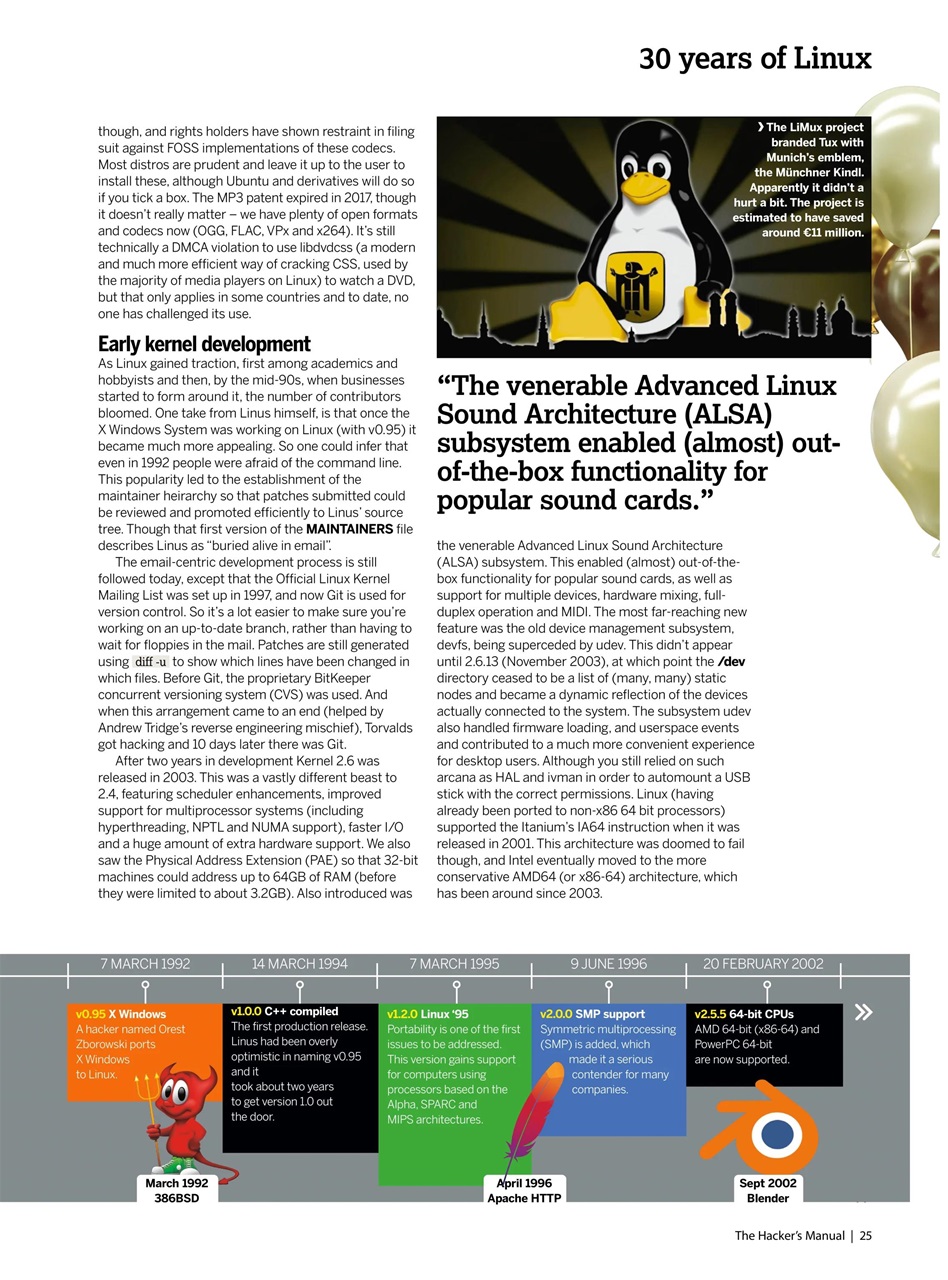 Technology Bookazine Preview Pages