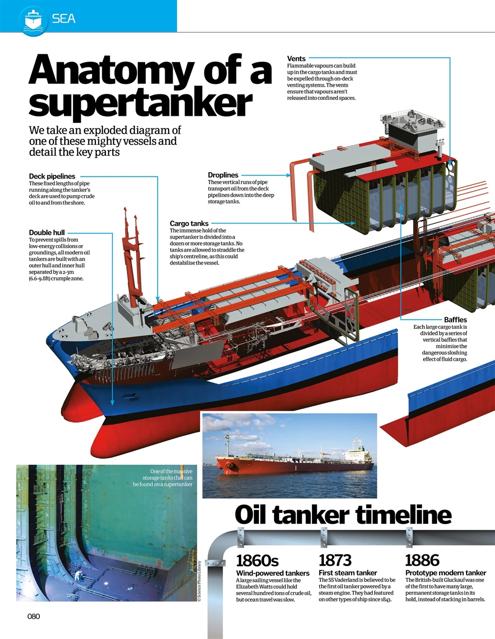 How It Works Bookazine Preview Pages