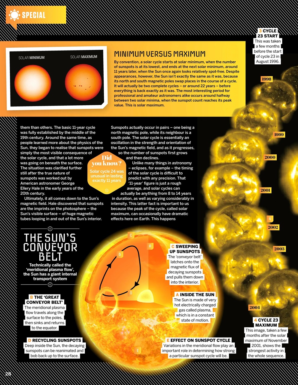 How It Works Preview Pages