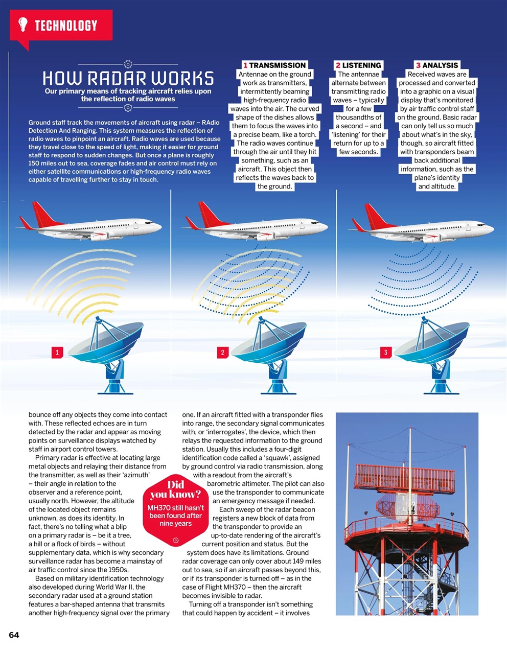 How It Works Preview Pages