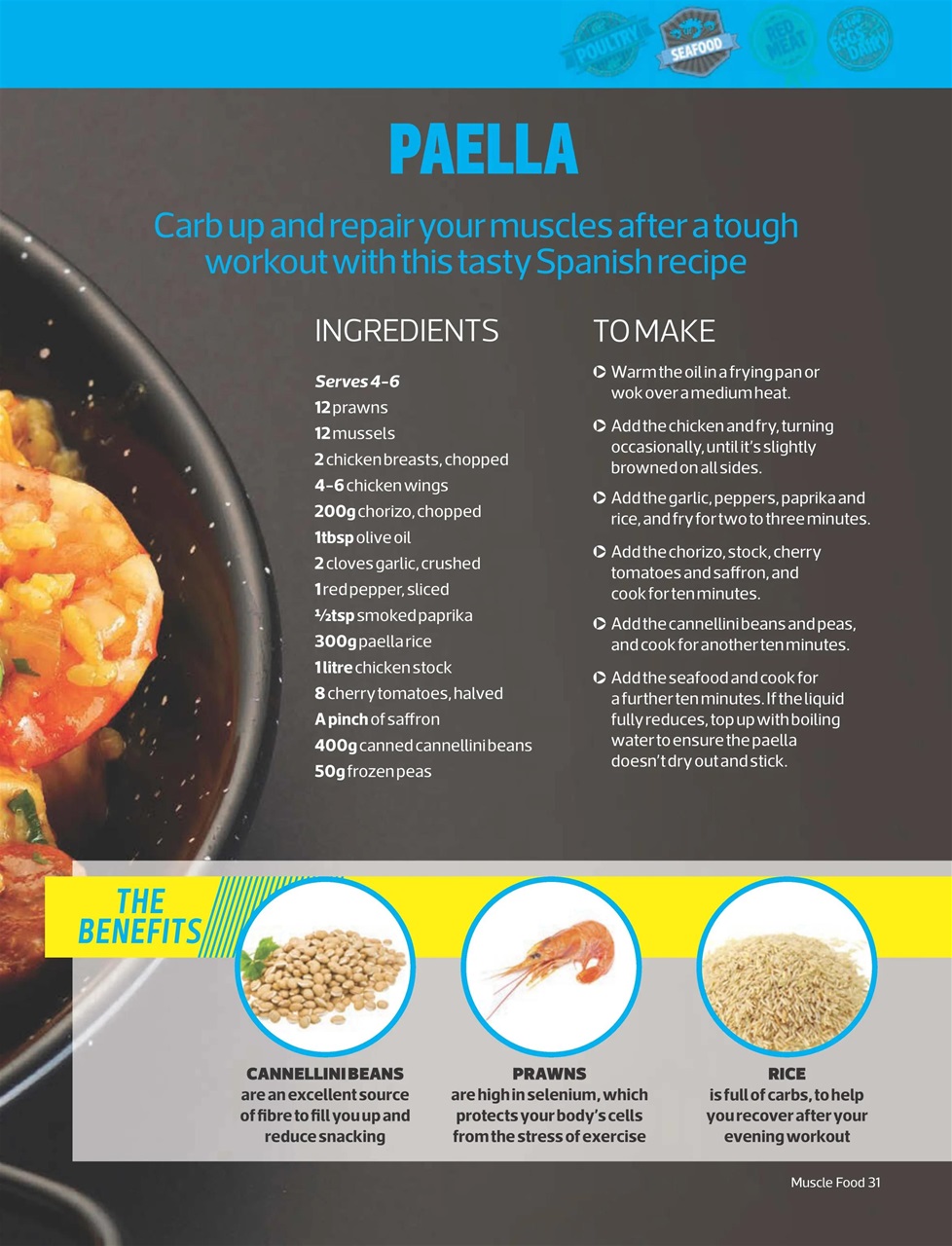 Men’s Fitness Guides Preview Pages