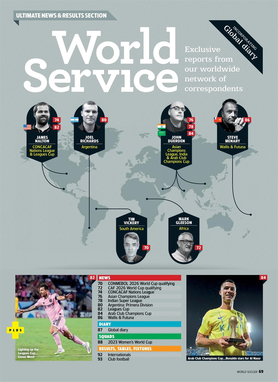 World Soccer Preview Pages
