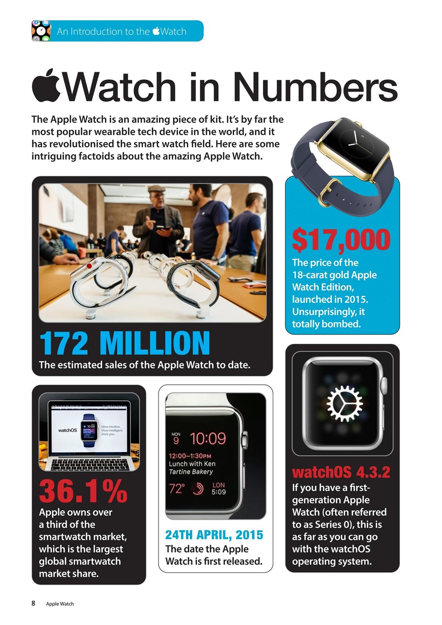 Essential Apple User Preview Pages