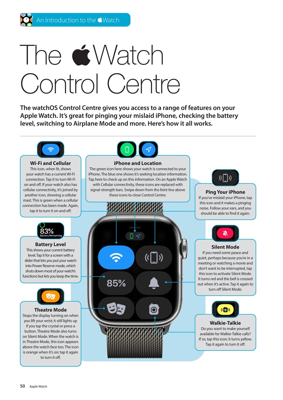 Essential Apple User Preview Pages
