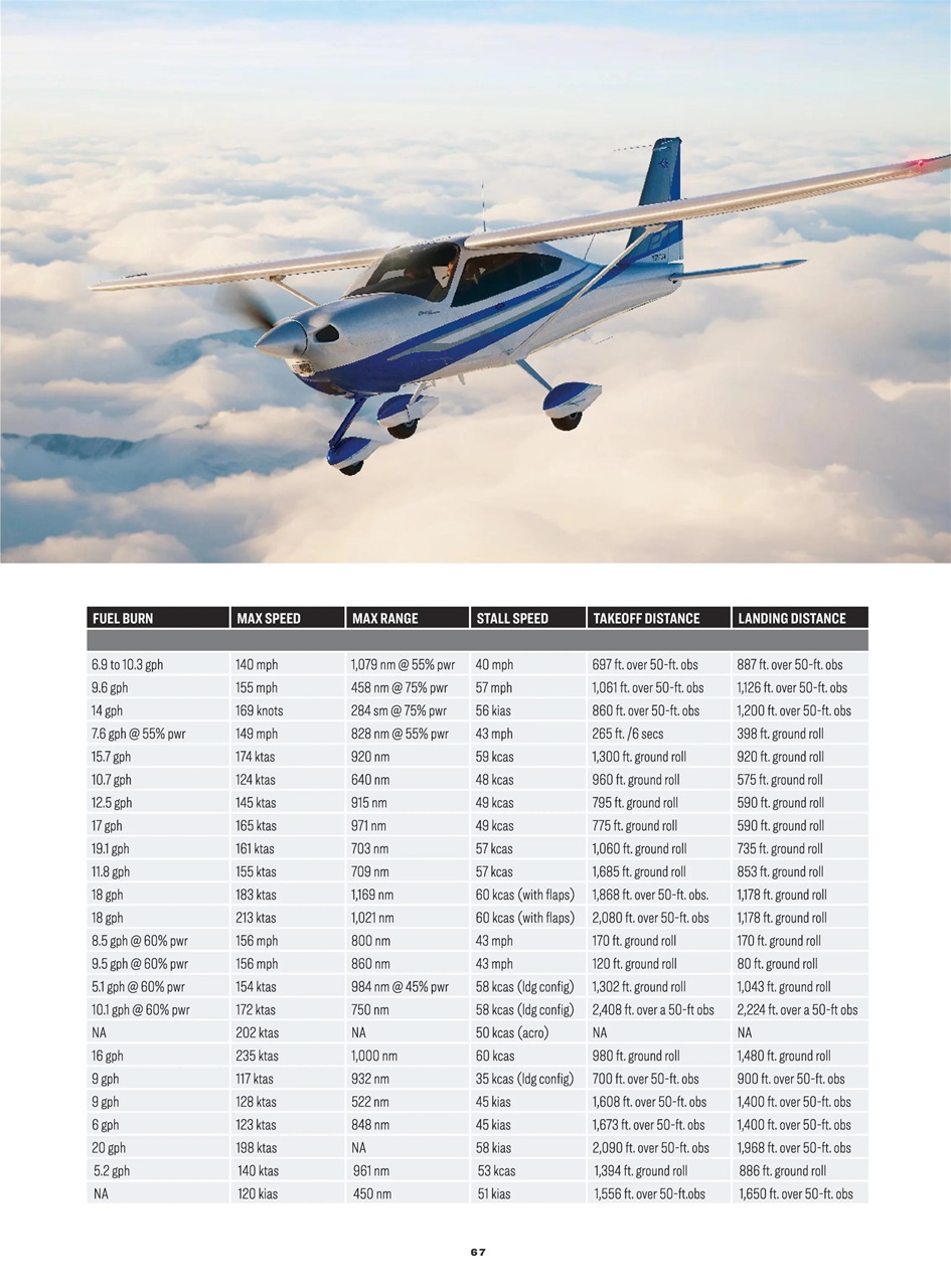 FLYING Magazine Preview Pages