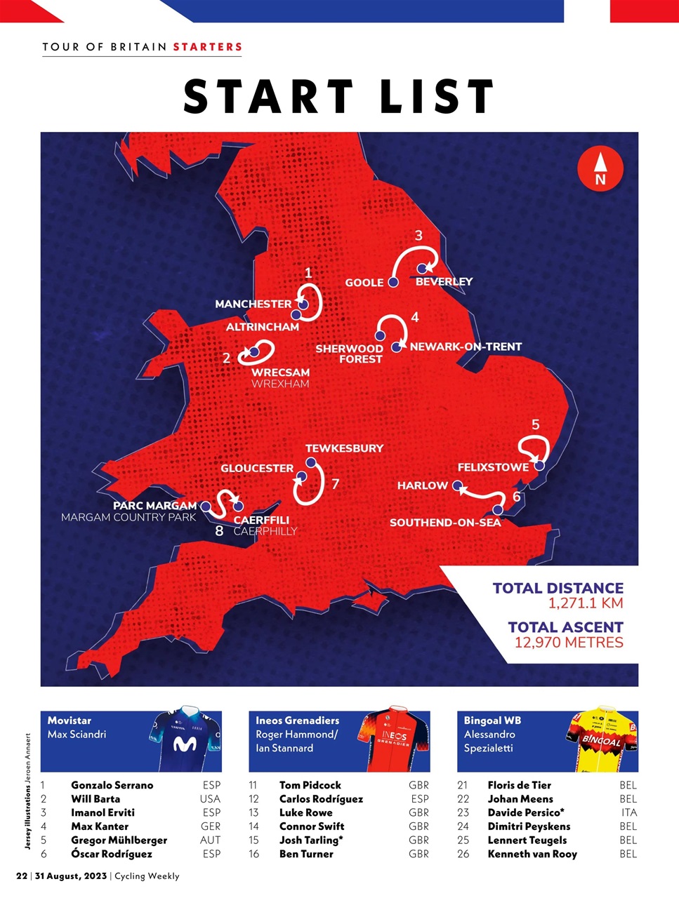 Cycling Weekly Preview Pages